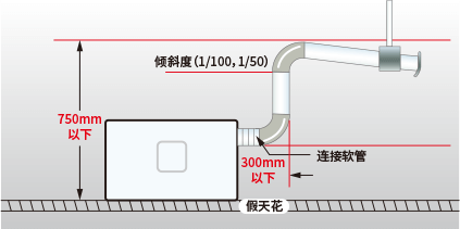 风机盘管过滤网安装