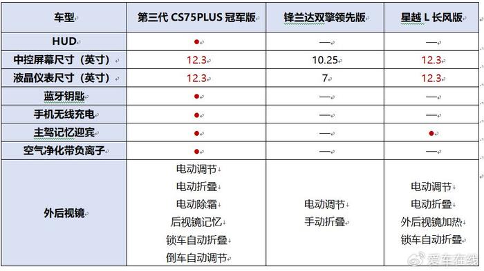 空气净化属于什么类目