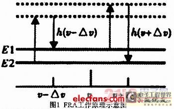 光纤放大器原理讲解