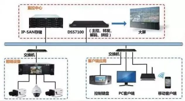 磁带机原理视频