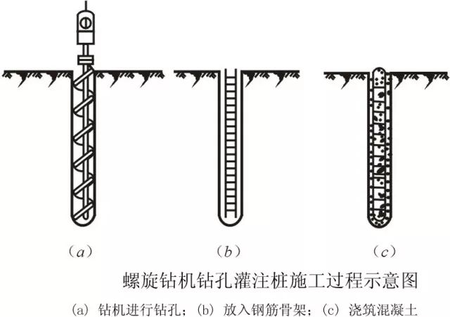 灌注桩泥浆怎么制作