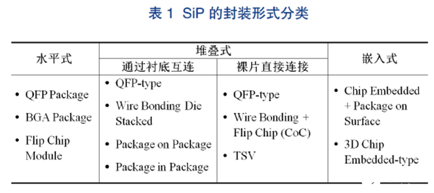 锡粉成分