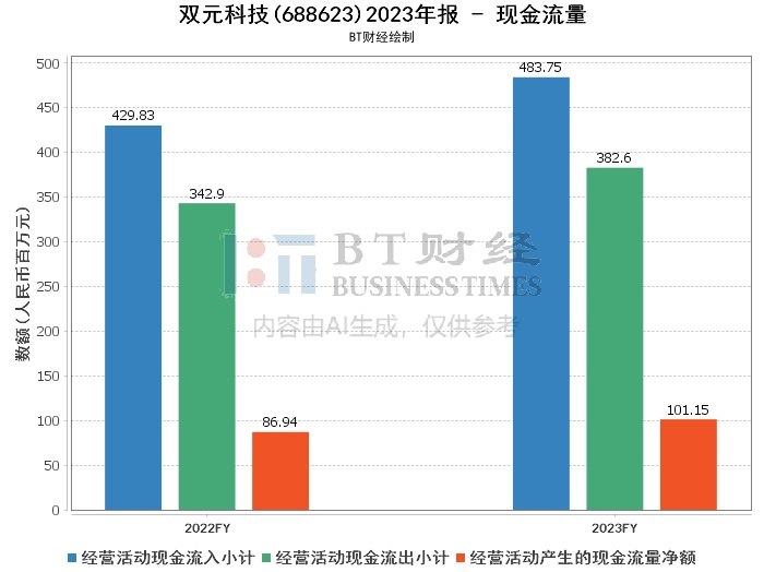 通信光缆颜色排列