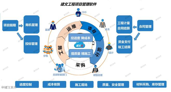 纺织设备管理包括