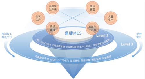 造纸工业智能化