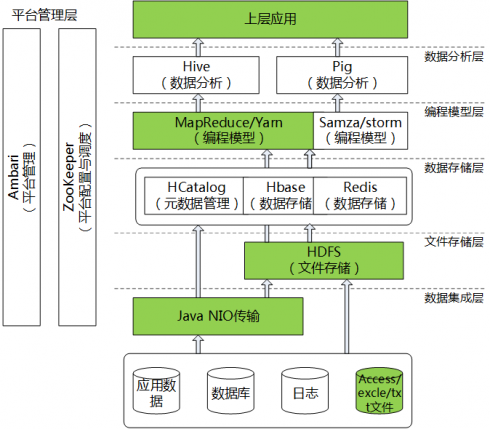 珊瑚构造图