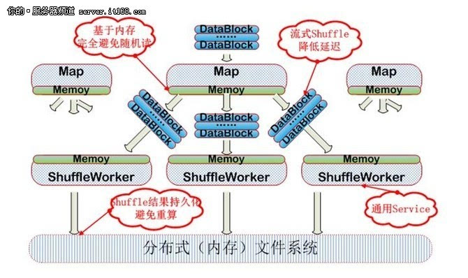 浊度计技术报告