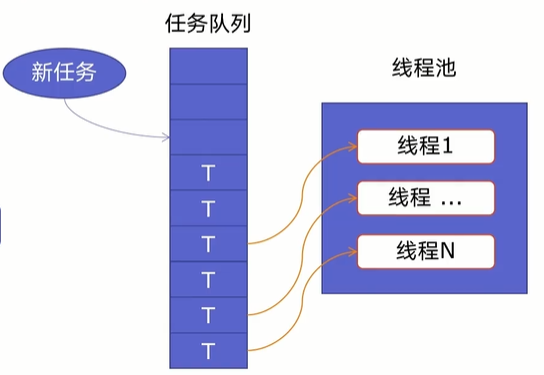 滤袋结构