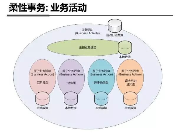 使用中间合金的意义