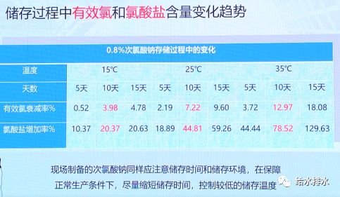 芋种用什么消毒