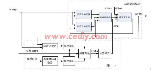 吹的打火机原理