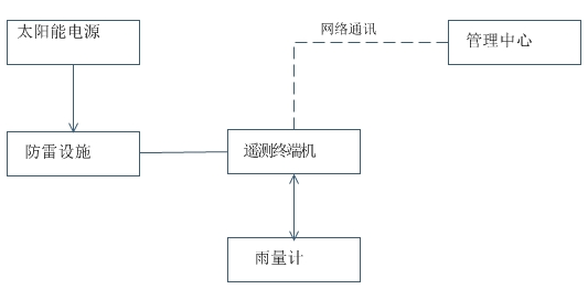 燃油系统故障检测