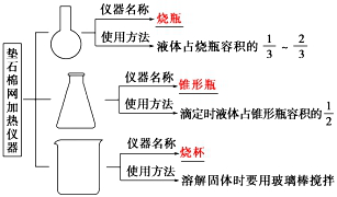 装实验仪器原则,关于装实验仪器原则与迅速执行解答计划的探讨,精细化执行计划_Advanced45.26.79