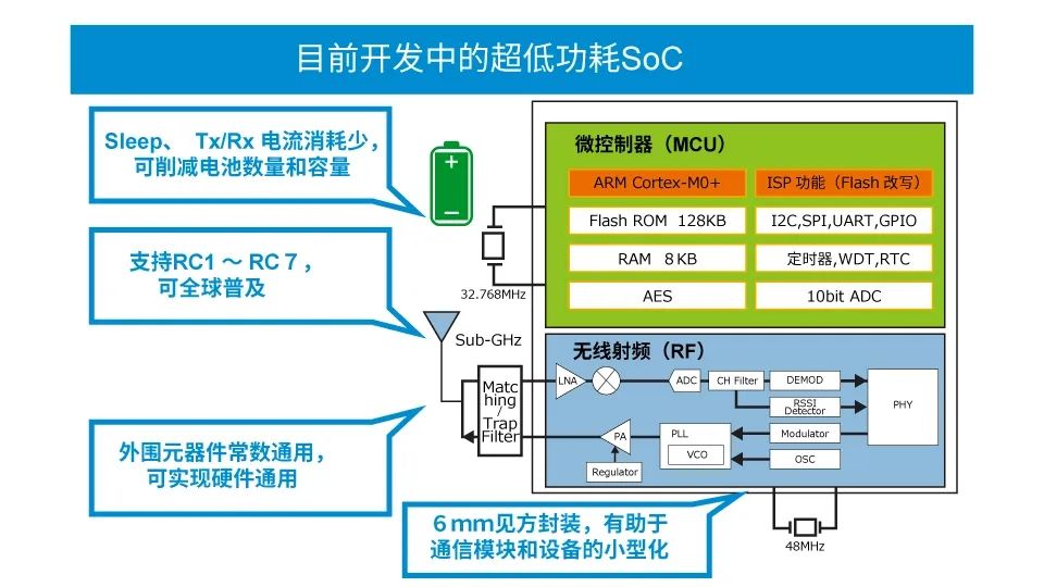 胺类与工艺和设备如何配合用