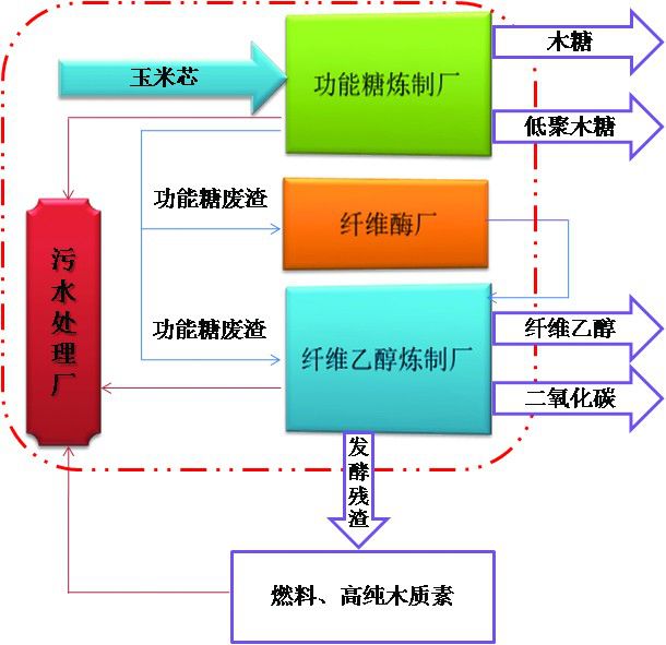 锻压工艺过程