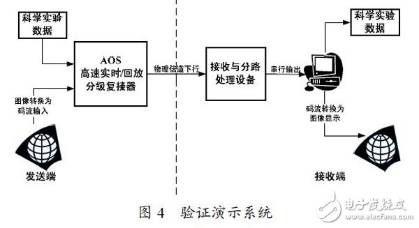 石油焦有腐蚀性吗