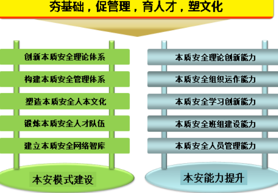 起重安全装置包括