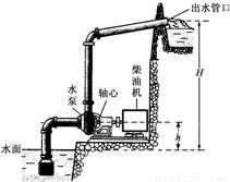 二手水泵处理