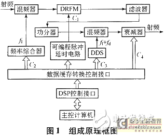 液位控制应用