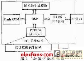 软件加密原理与应用