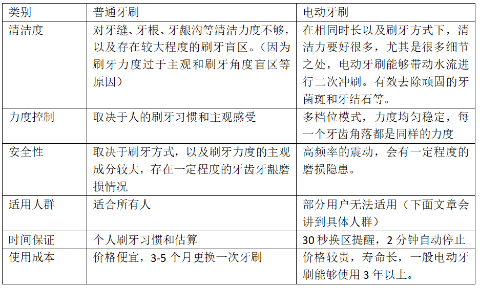 口腔车针如何清洗