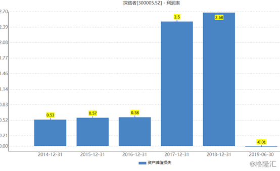 户外用品上市公司