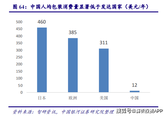 造纸助剂akd