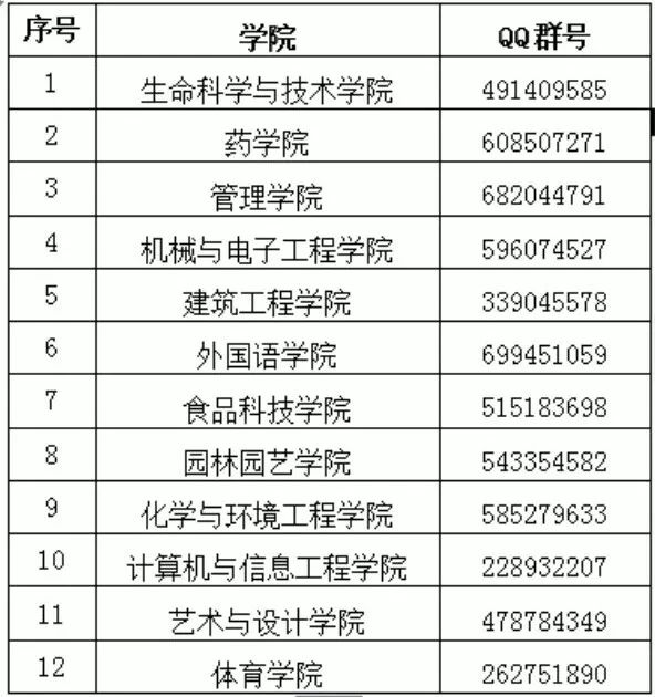 武汉生物工程学院分数线浙江