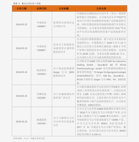 教学用具清单