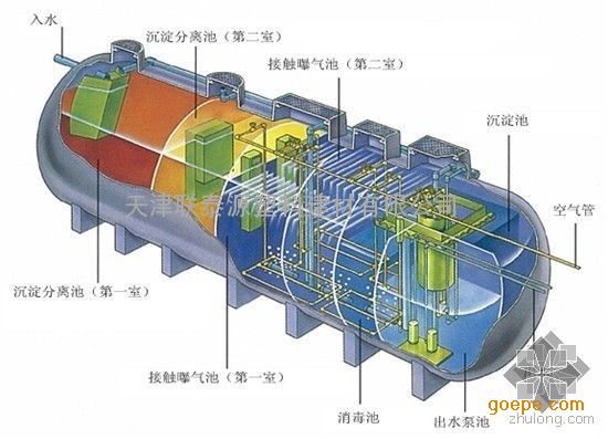 沉淀池格栅作用