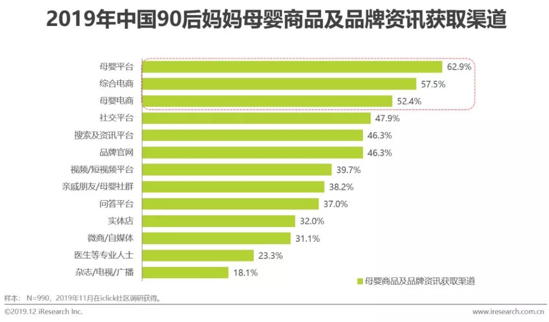 一碗粥的热量是多少