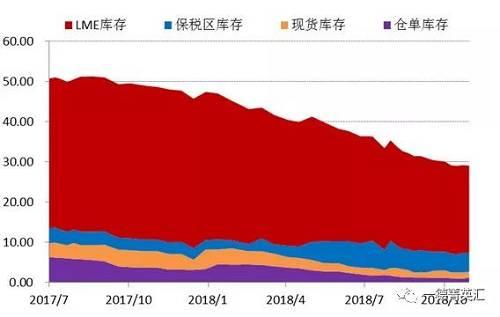 重要的有色金属