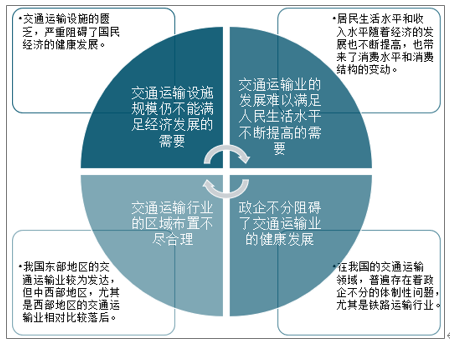 交通控制与管理未来的发展方向