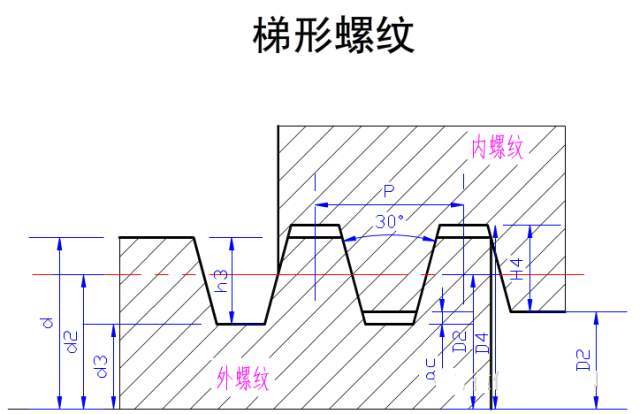 车螺纹的车刀