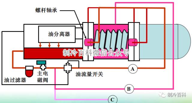 中央热水机组工作原理