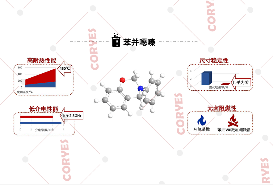 呋喃树脂特性,呋喃树脂特性的深度解析及实时更新解释定义（钱包版71.38.49）,重要性解释定义方法_Elite32.81.30