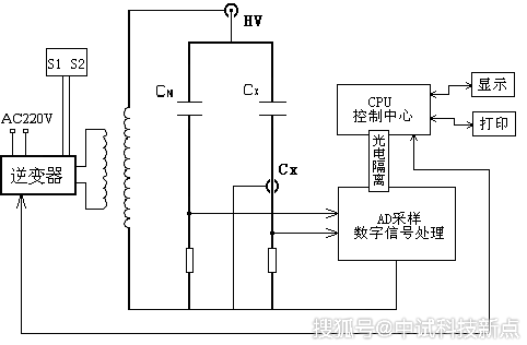 高压电气设备检测