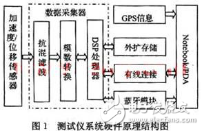 光热系统设计与安装