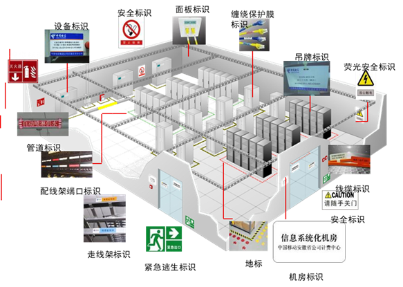 综合布线系统设备如何配置