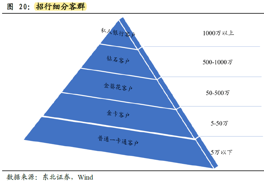 应用场景招商