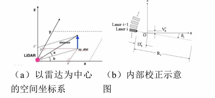 铒钕激光