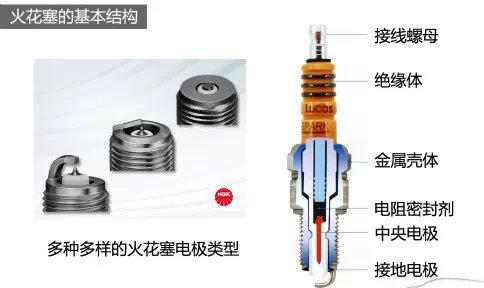 螺纹穿刺器