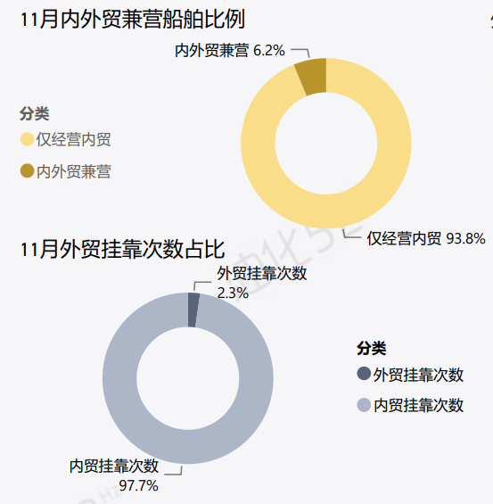 化学品船舶分类