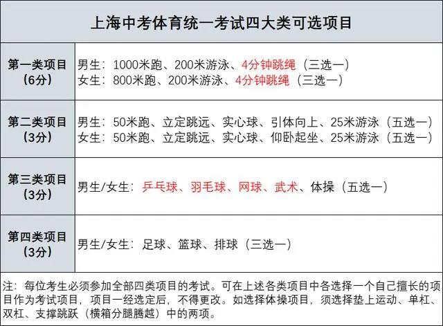 体育与体育学的区别