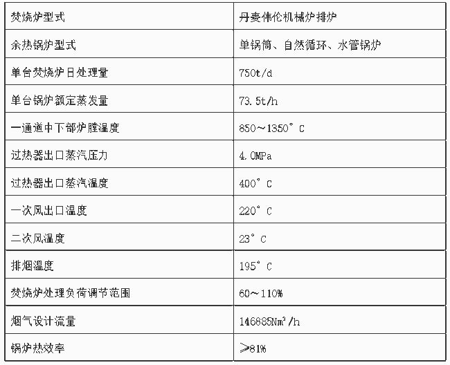 垃圾炉烘炉方案