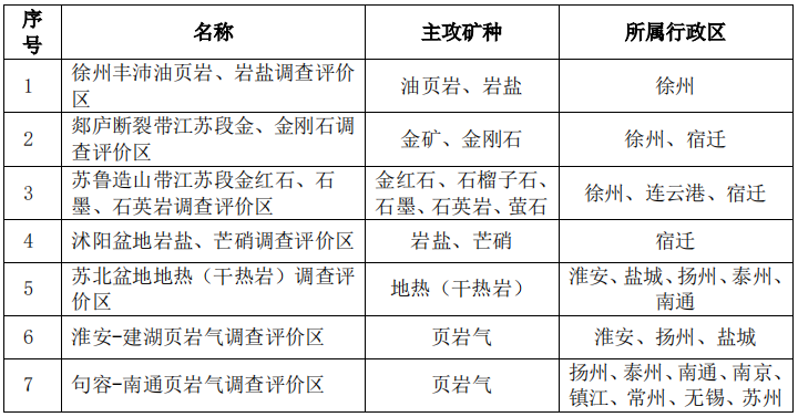 作为染料一般具备哪些条件