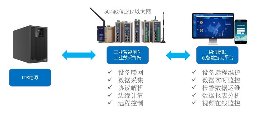 灯箱电源安装教程