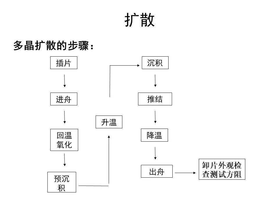 硅片如何制成电池片