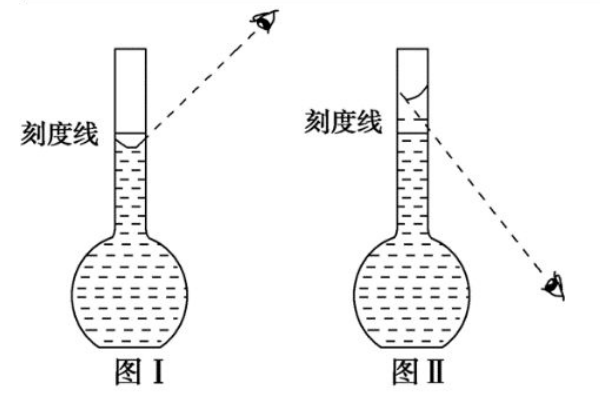 量筒制作过程