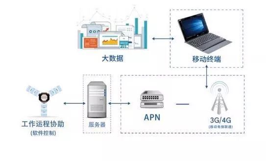 交通技术设备